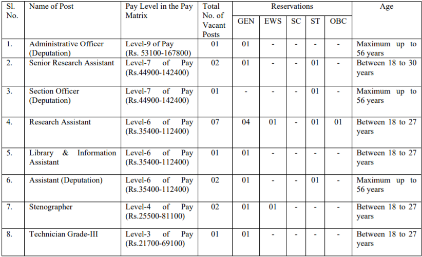 National-Institute-of-Hydrology,-Roorkee-Recruitment-2021-of-17-Multiple-Vacant-Posts